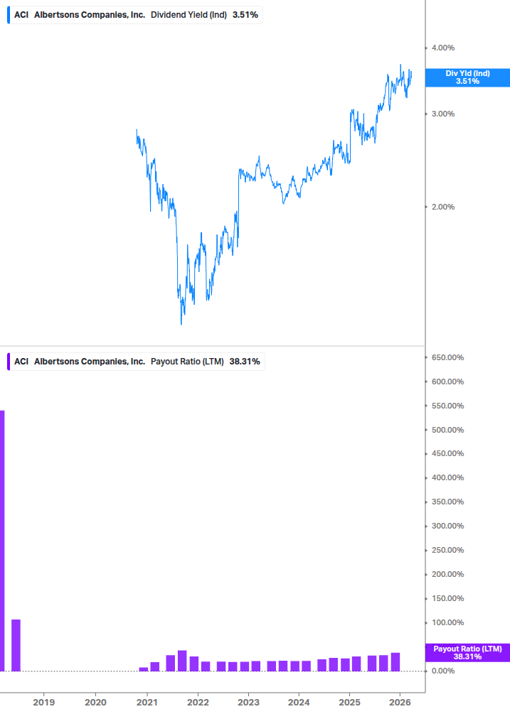 Dividend Safety Chart