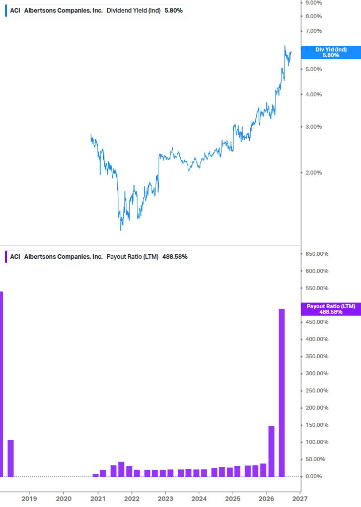 Dividend Safety Chart