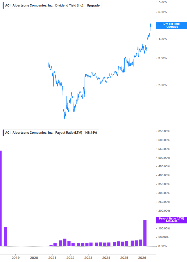 Dividend Safety Chart