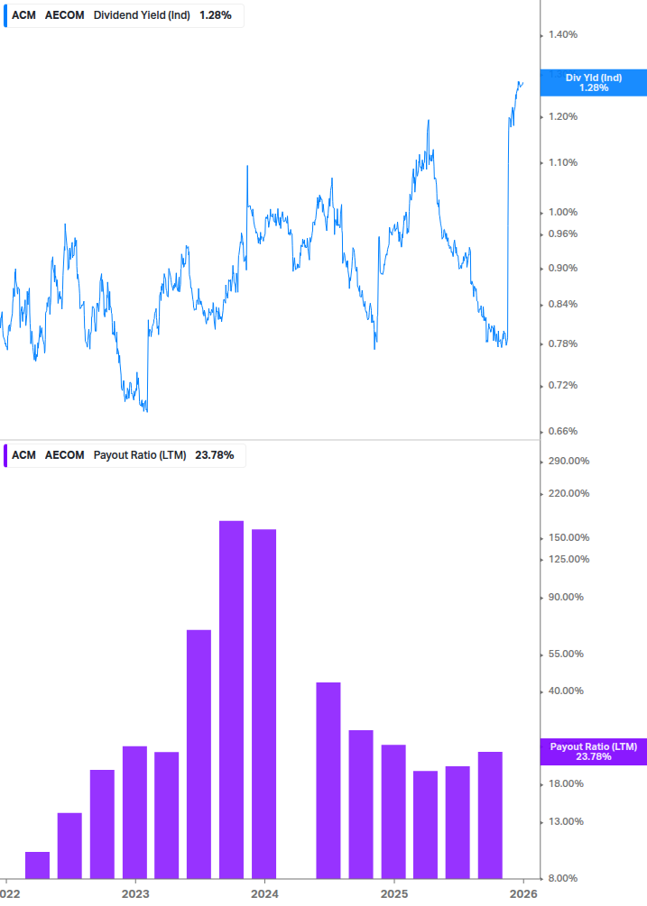 Dividend Safety Chart