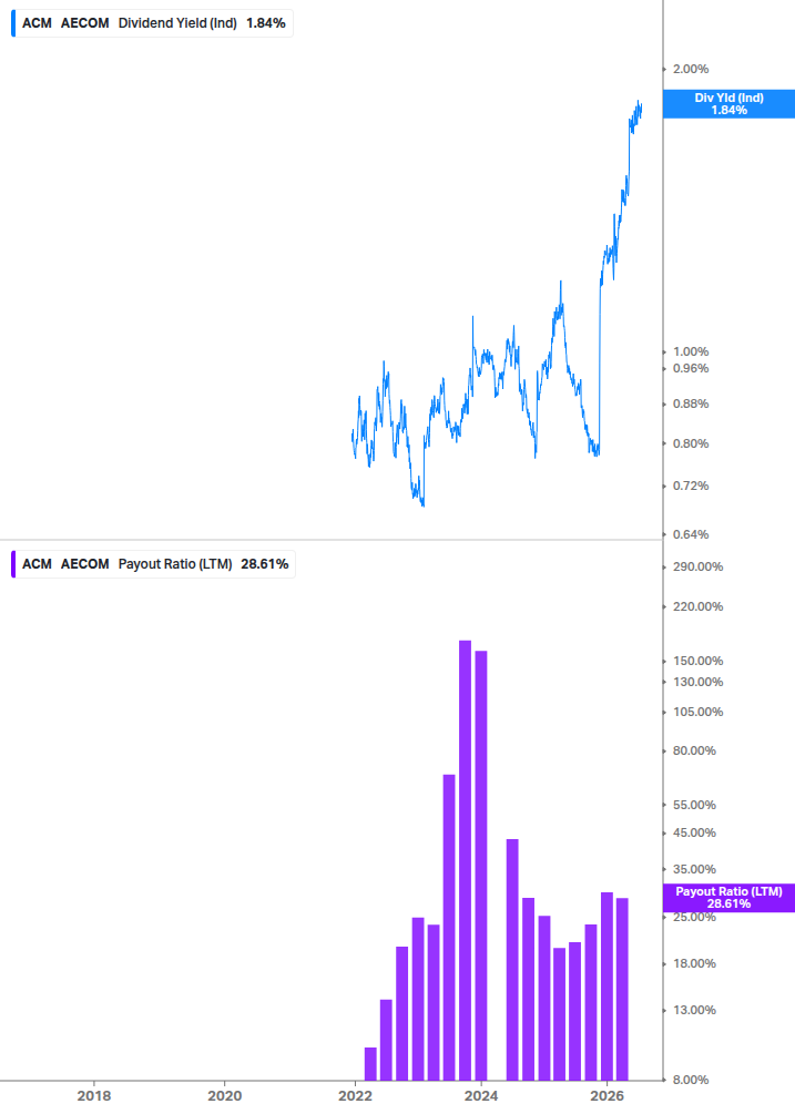 Dividend Safety Chart