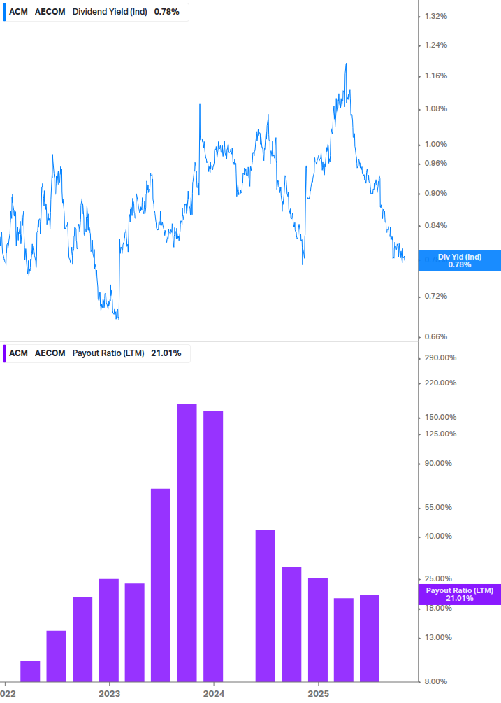 Dividend Safety Chart