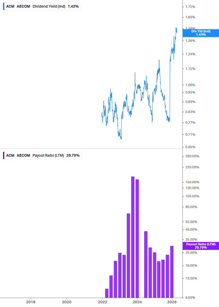 Dividend Safety Chart