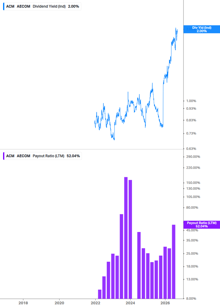 Dividend Safety Chart