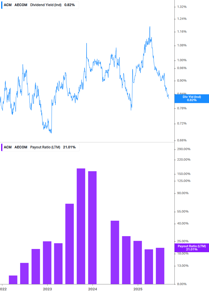 Dividend Safety Chart