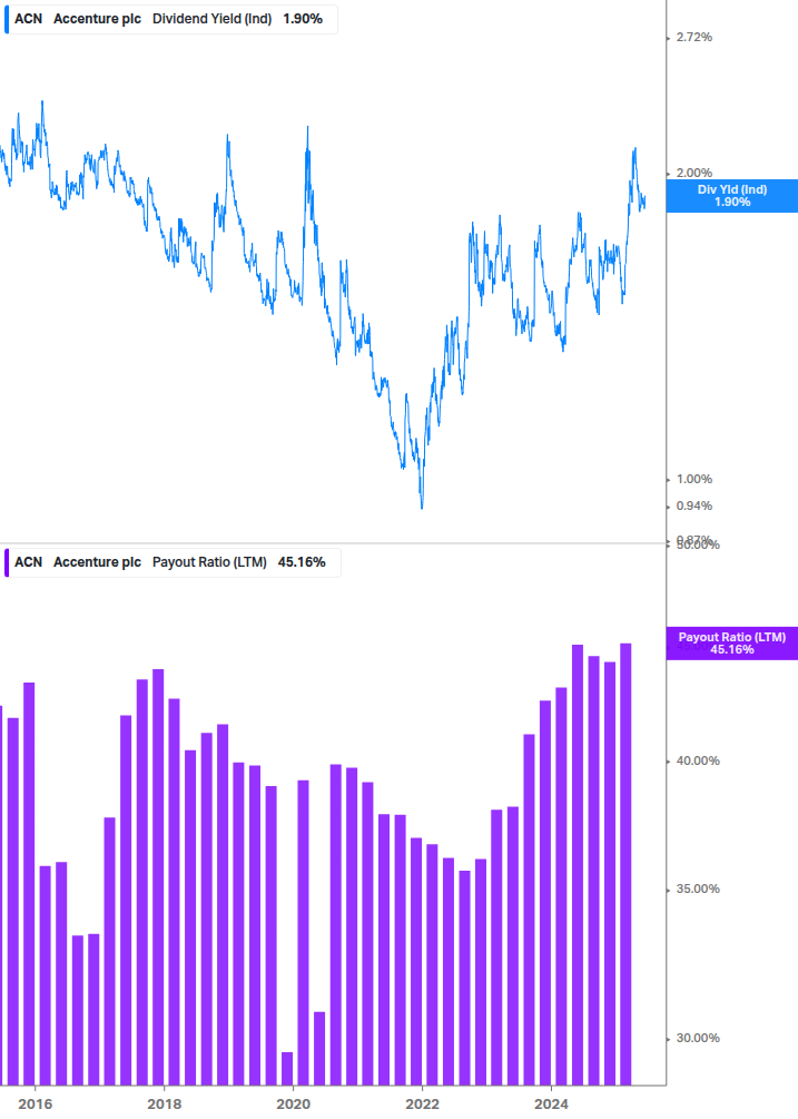 Dividend Safety Chart