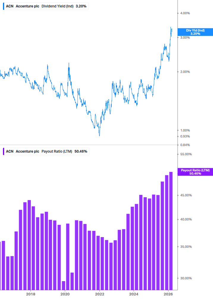 Dividend Safety Chart