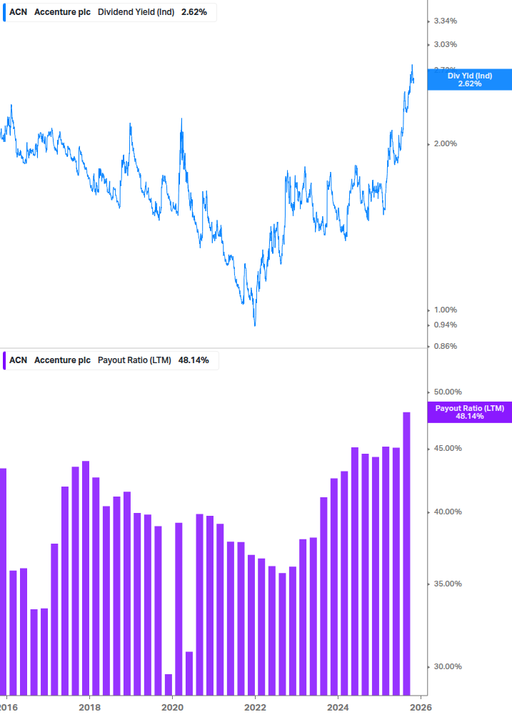 Dividend Safety Chart