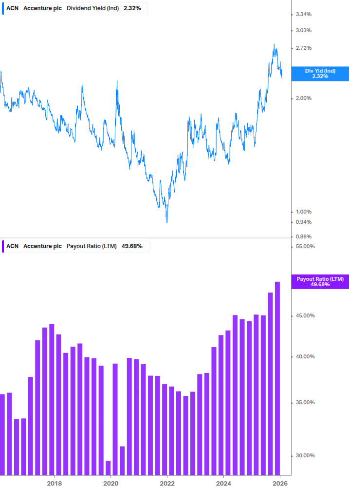 Dividend Safety Chart