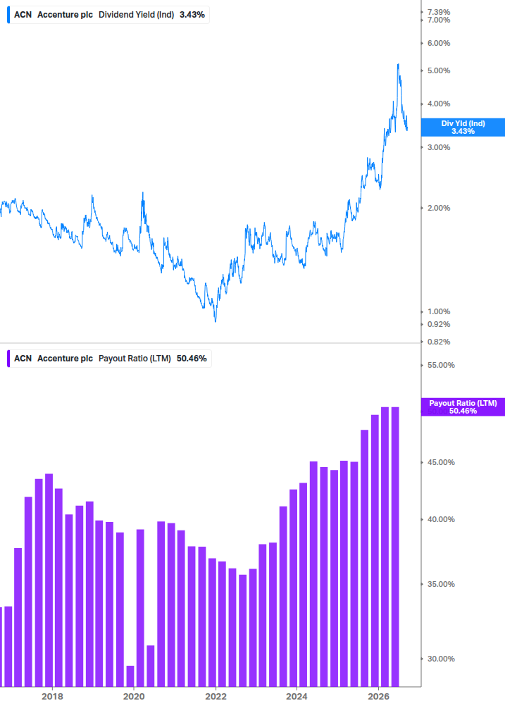 Dividend Safety Chart
