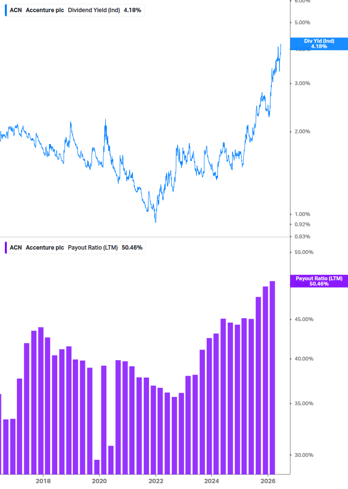 Dividend Safety Chart