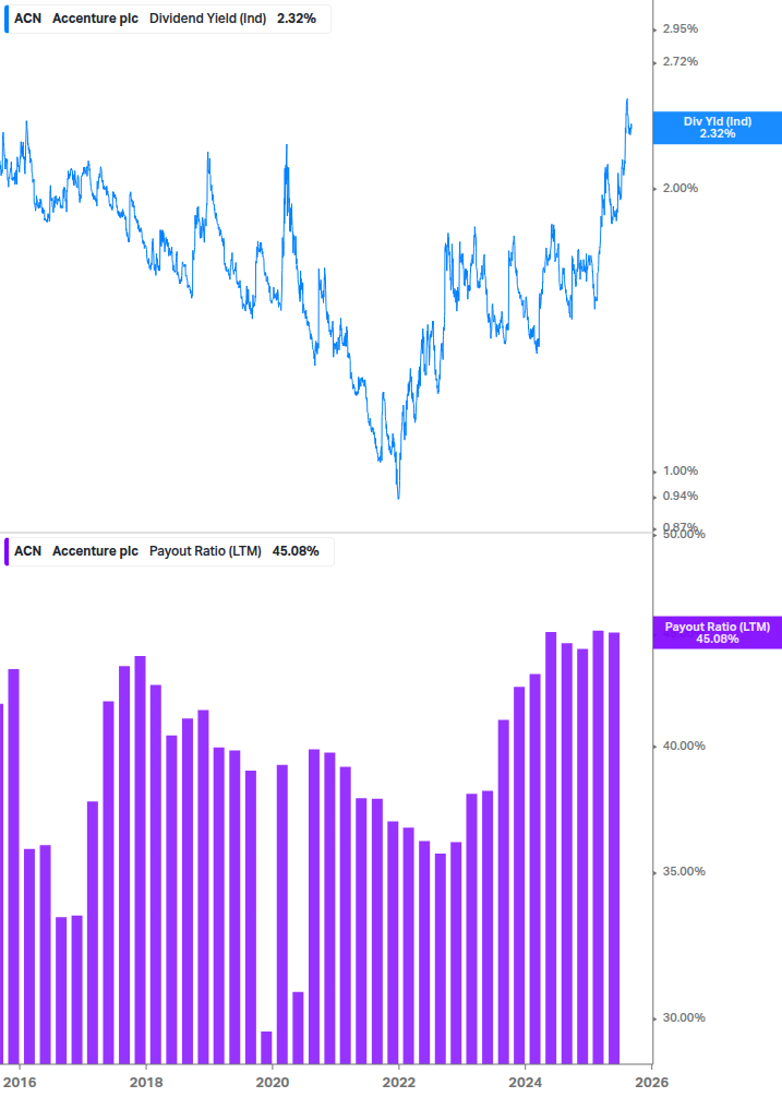 Dividend Safety Chart
