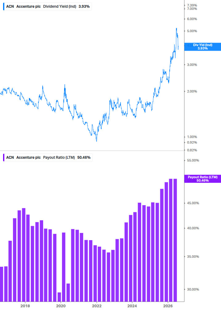 Dividend Safety Chart