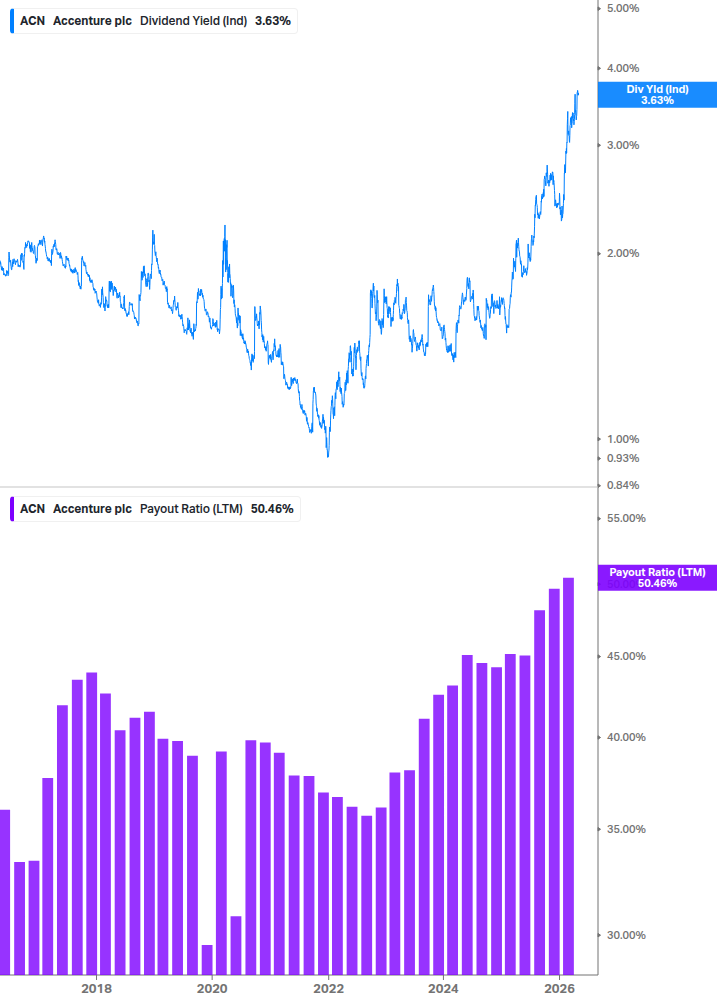 Dividend Safety Chart