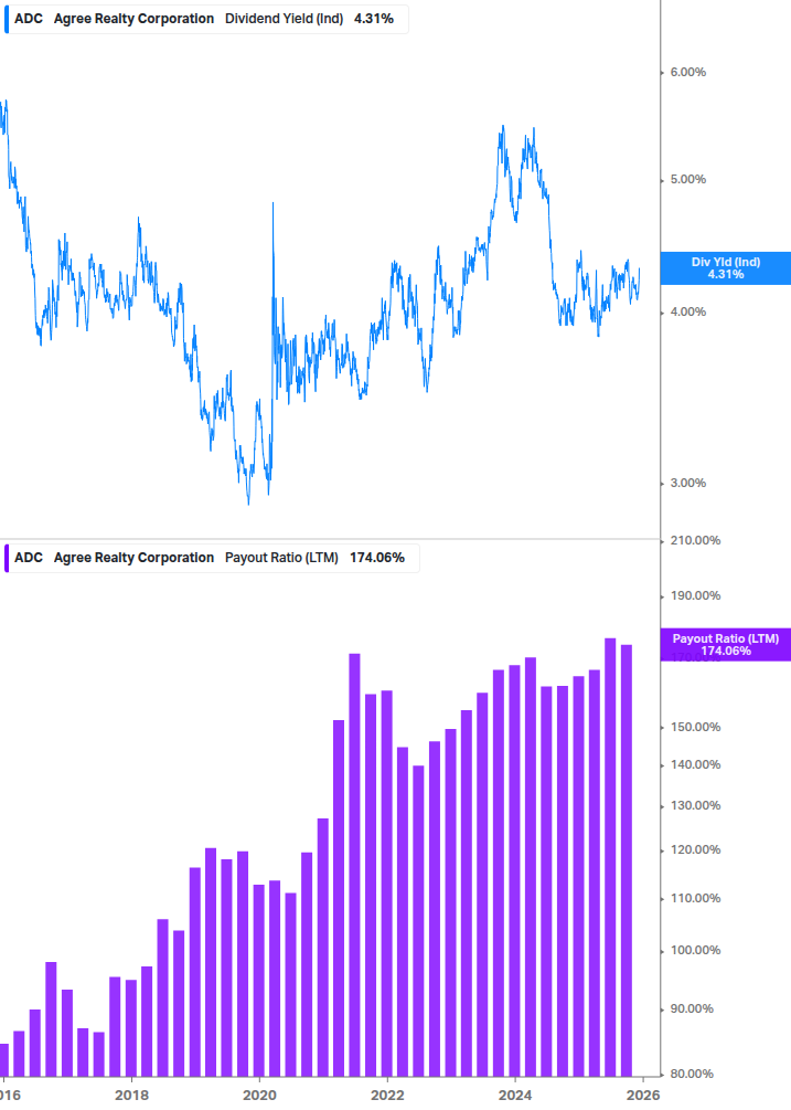 Dividend Safety Chart