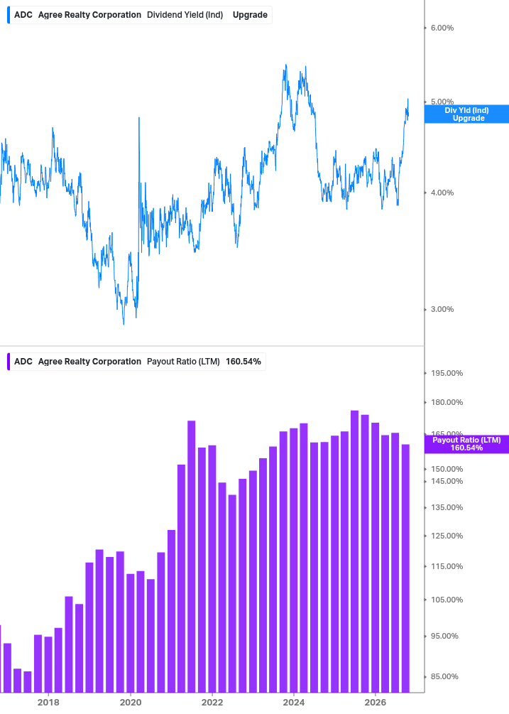 Dividend Safety Chart