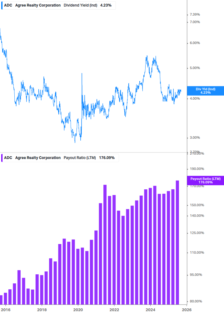 Dividend Safety Chart