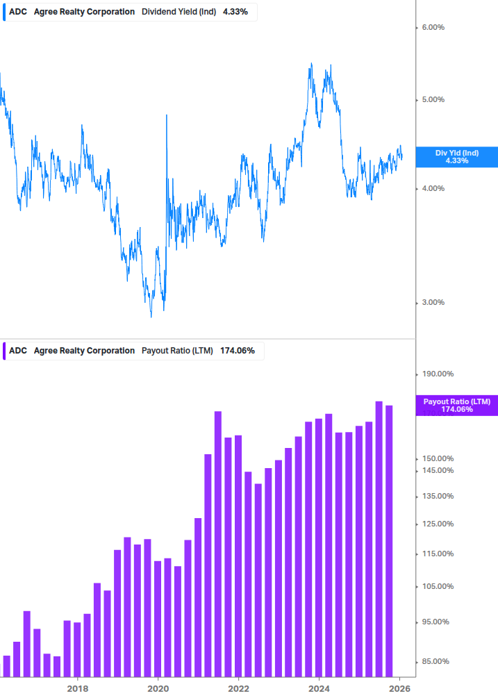 Dividend Safety Chart