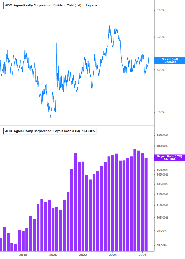 Dividend Safety Chart