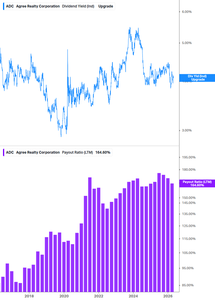 Dividend Safety Chart