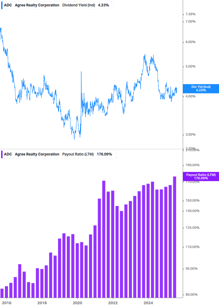 Dividend Safety Chart