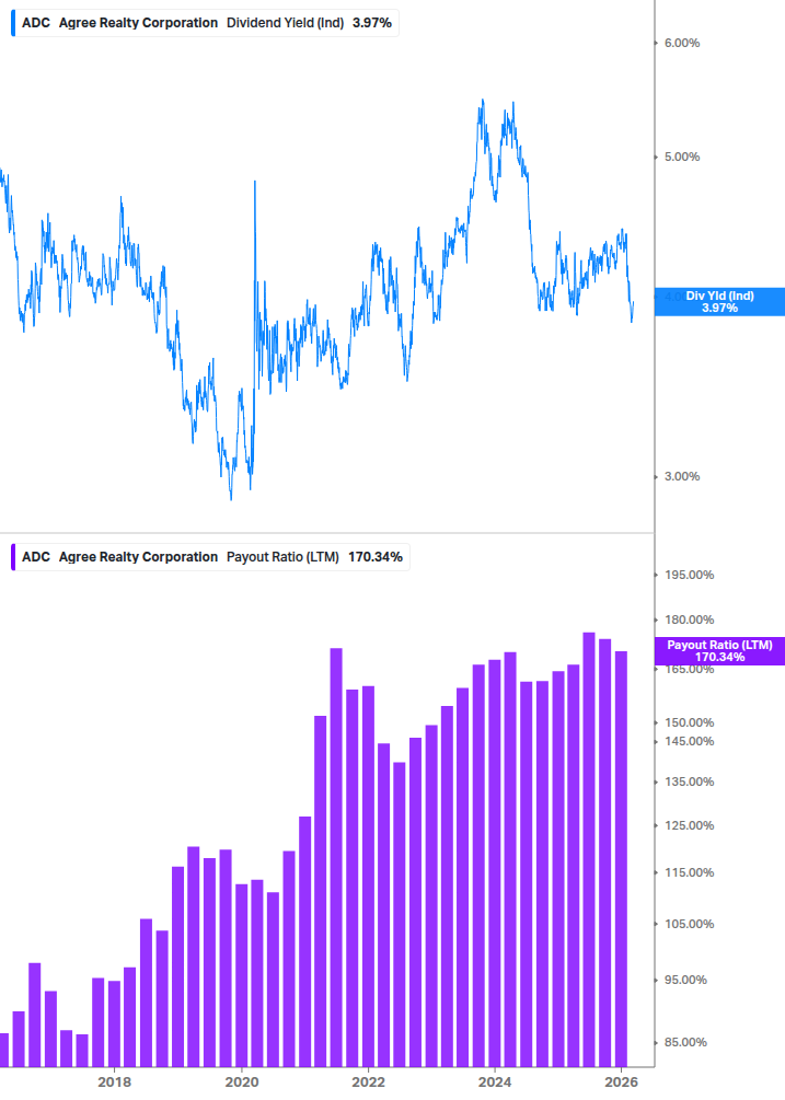 Dividend Safety Chart