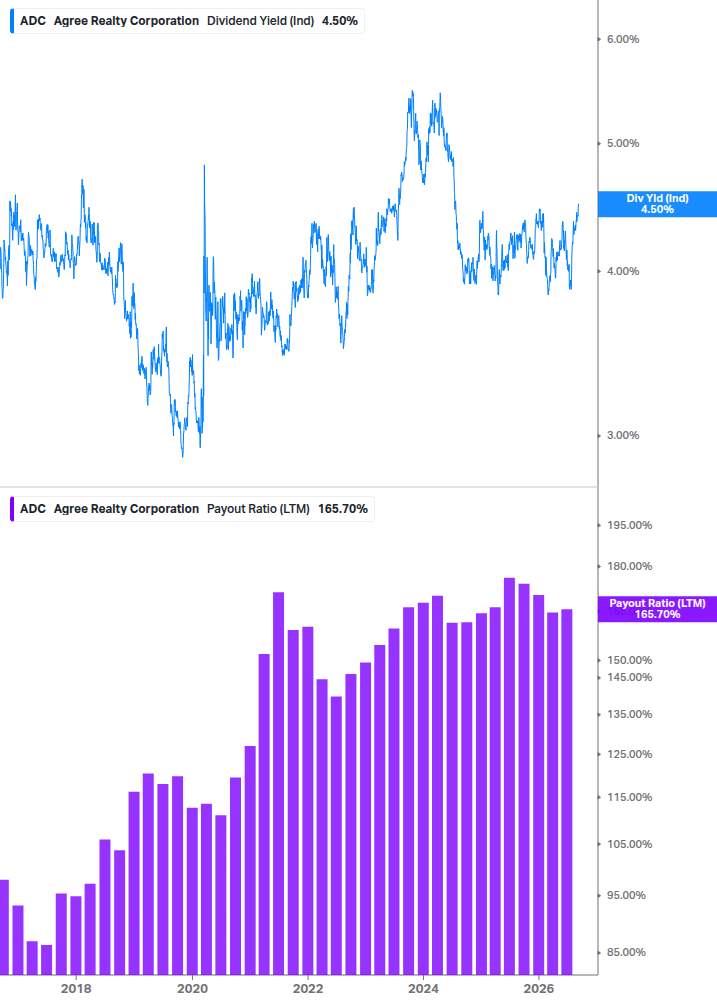 Dividend Safety Chart