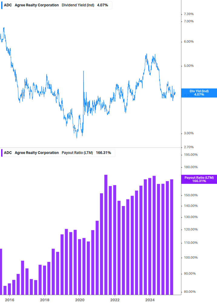 Dividend Safety Chart