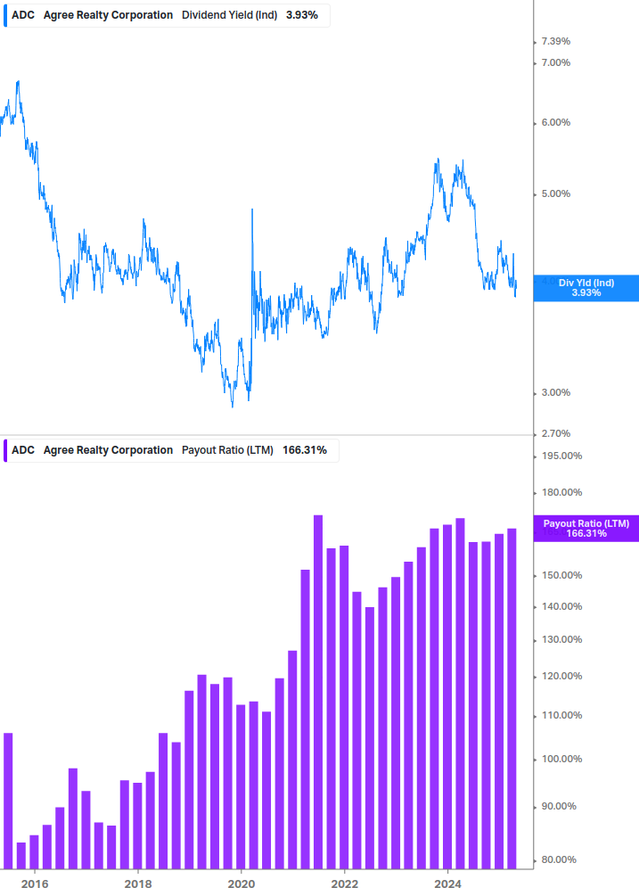 Dividend Safety Chart