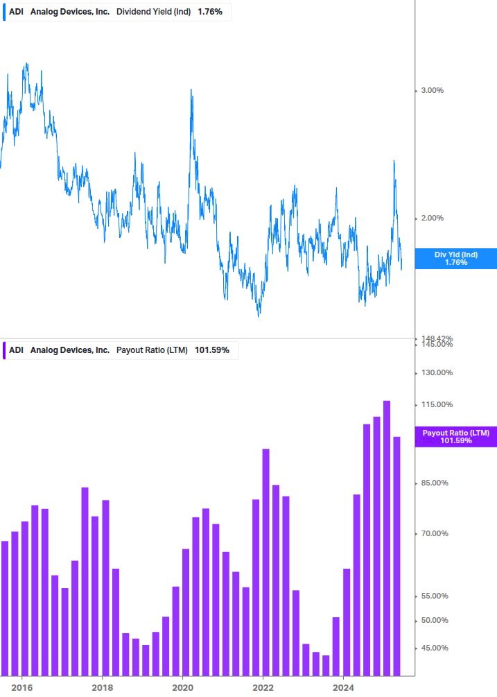 Dividend Safety Chart