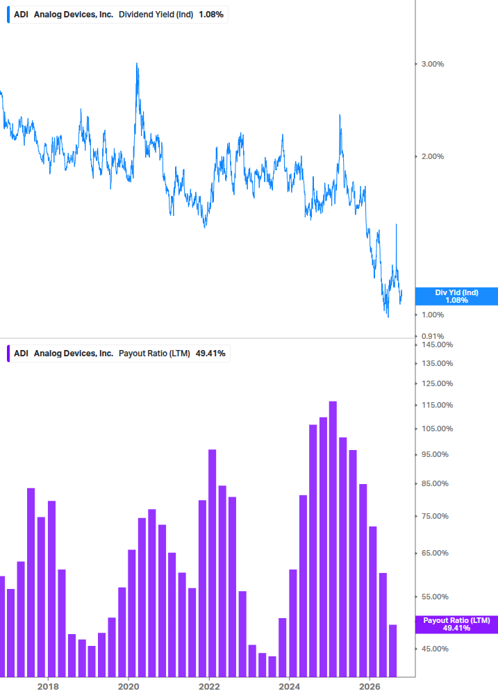 Dividend Safety Chart