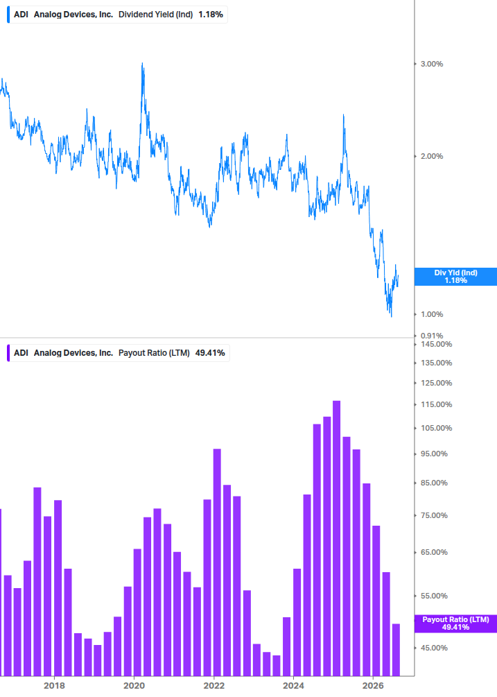 Dividend Safety Chart