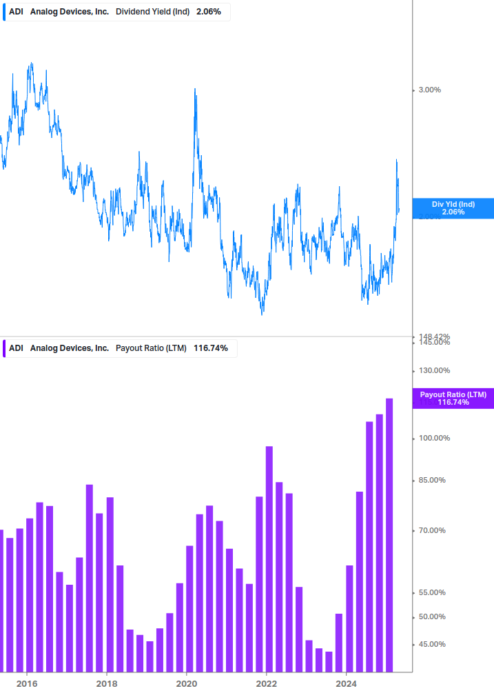 Dividend Safety Chart
