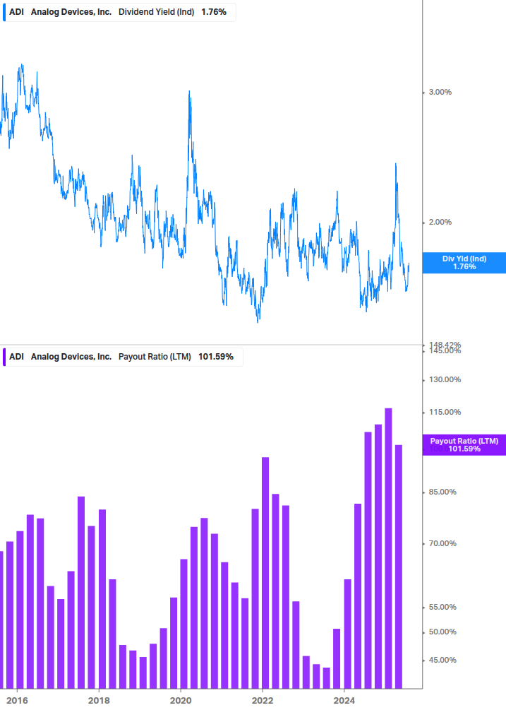 Dividend Safety Chart