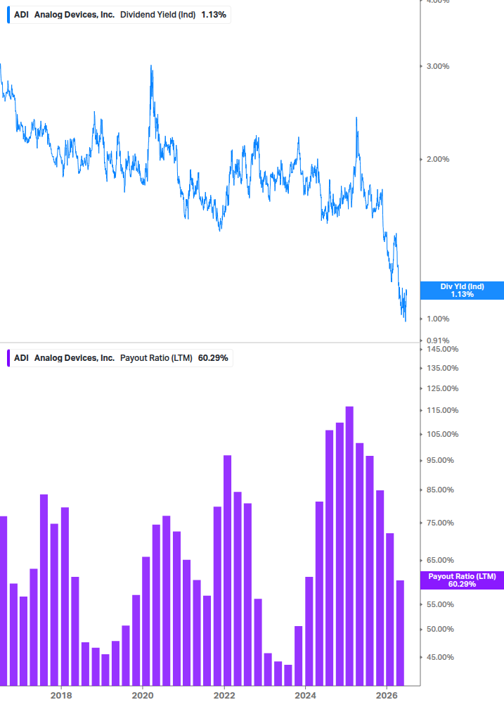 Dividend Safety Chart