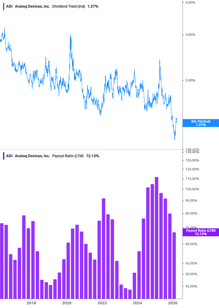 Dividend Safety Chart