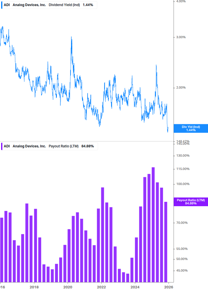 Dividend Safety Chart