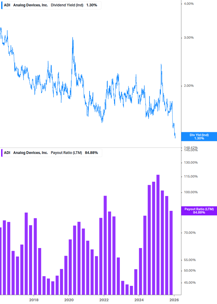 Dividend Safety Chart