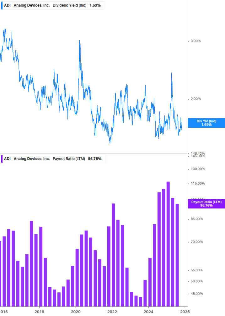 Dividend Safety Chart