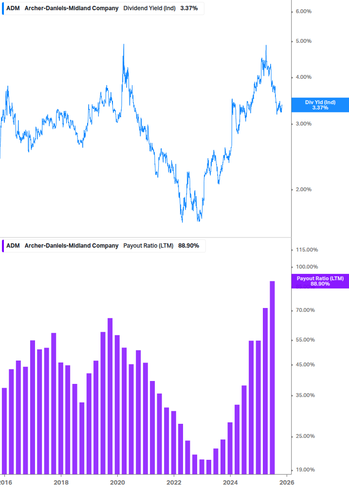 Dividend Safety Chart