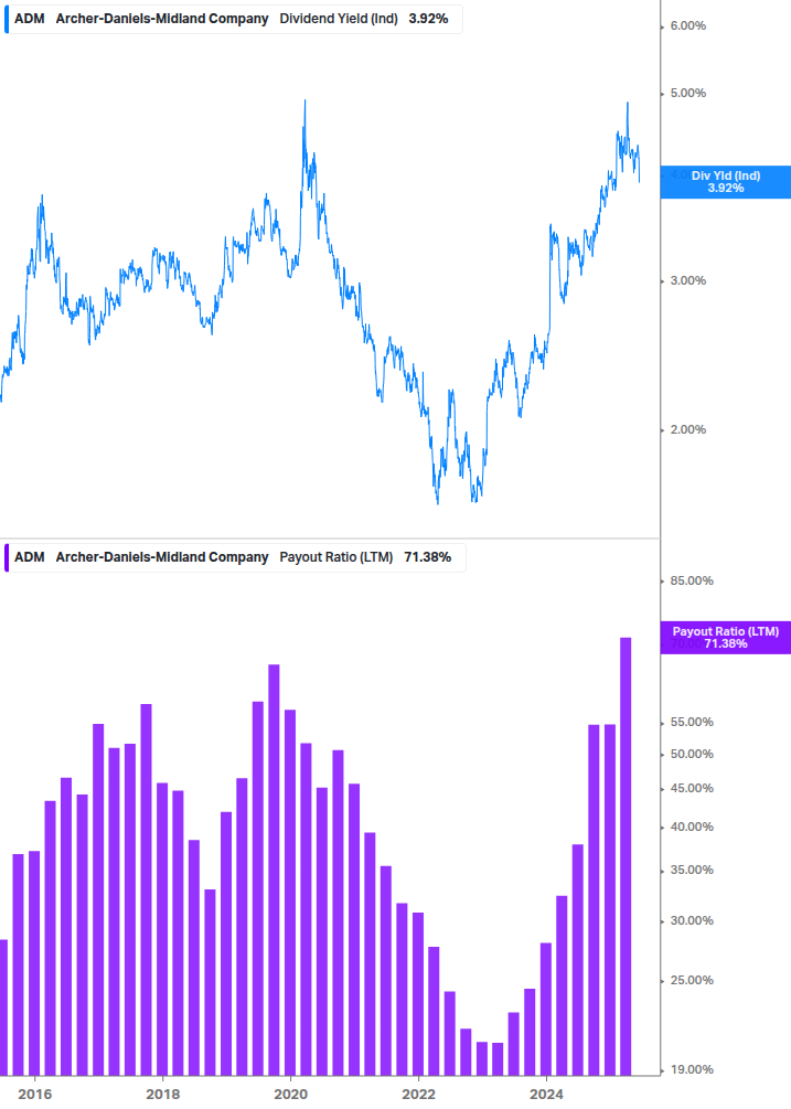 Dividend Safety Chart