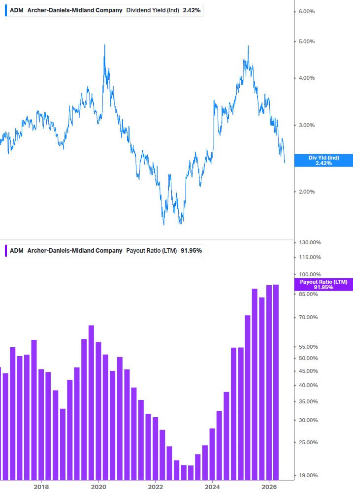 Dividend Safety Chart