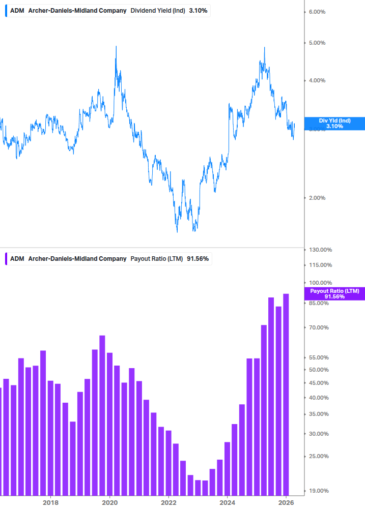 Dividend Safety Chart