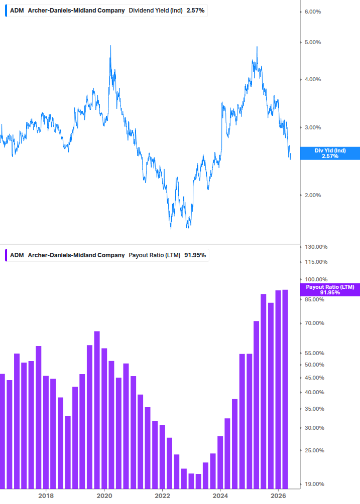 Dividend Safety Chart