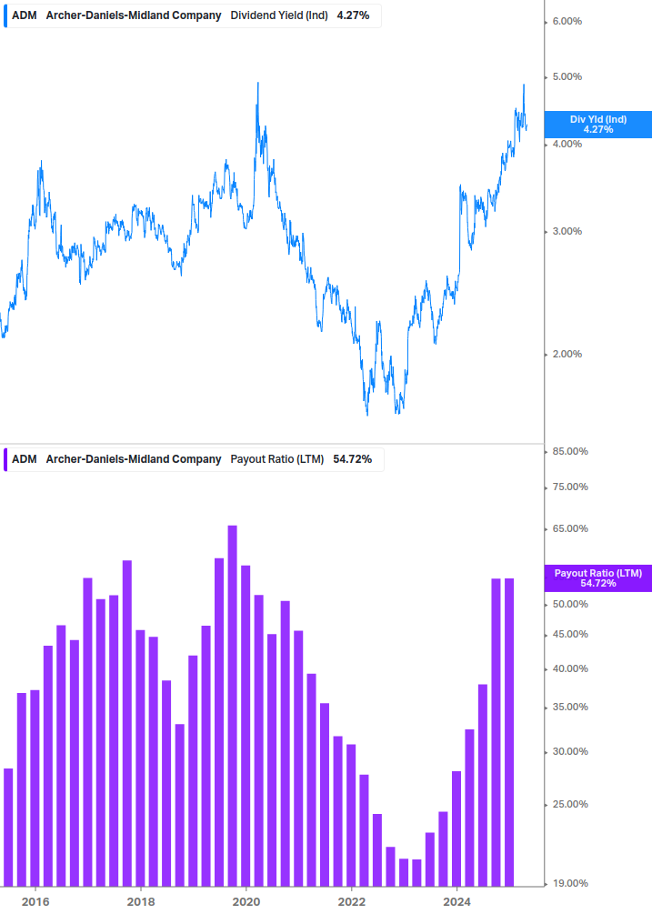 Dividend Safety Chart