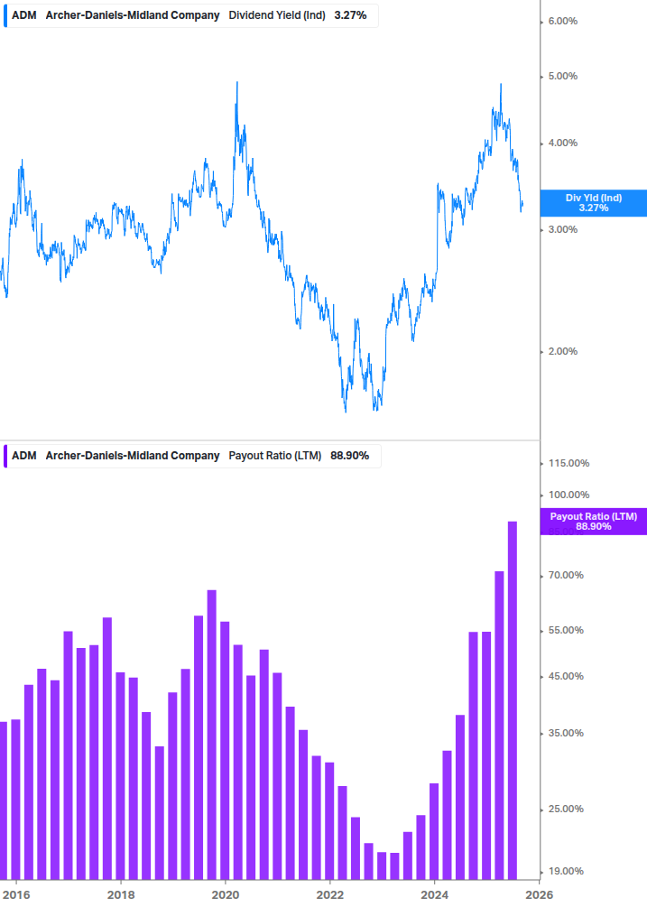Dividend Safety Chart