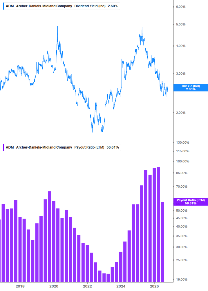 Dividend Safety Chart
