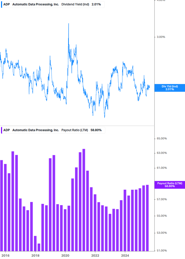 Dividend Safety Chart