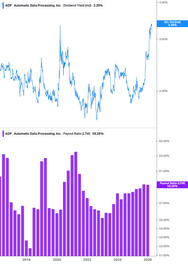 Dividend Safety Chart
