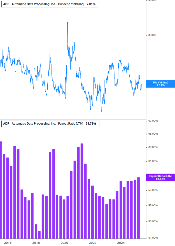 Dividend Safety Chart